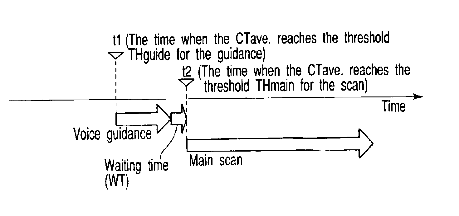 X-ray computed tomography apparatus