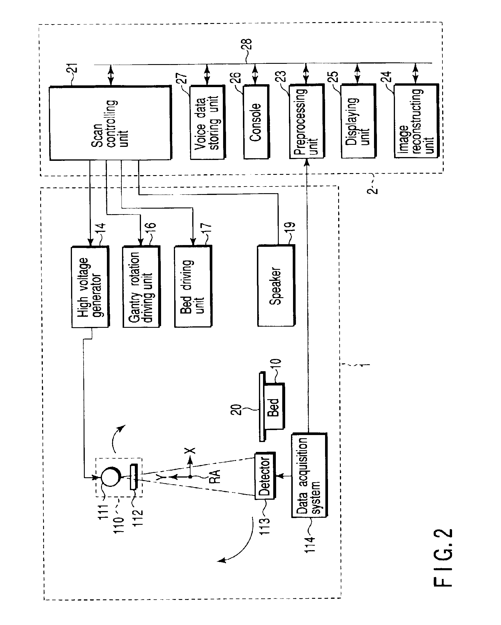 X-ray computed tomography apparatus