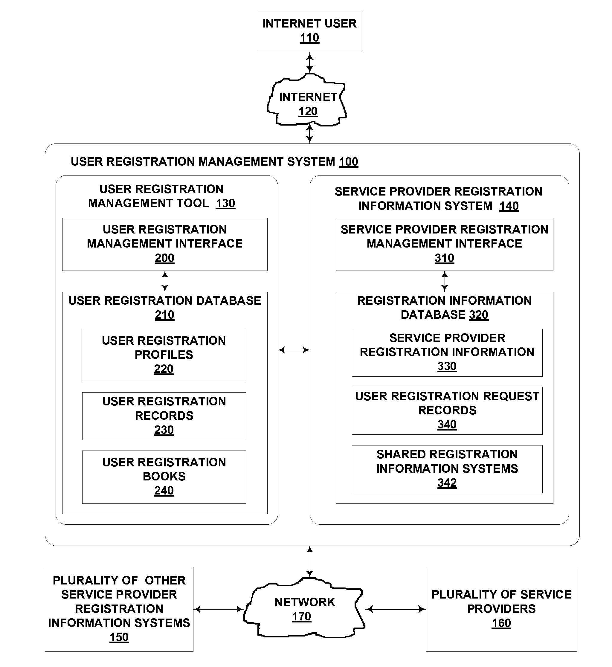 System and method for managing multiple user registrations