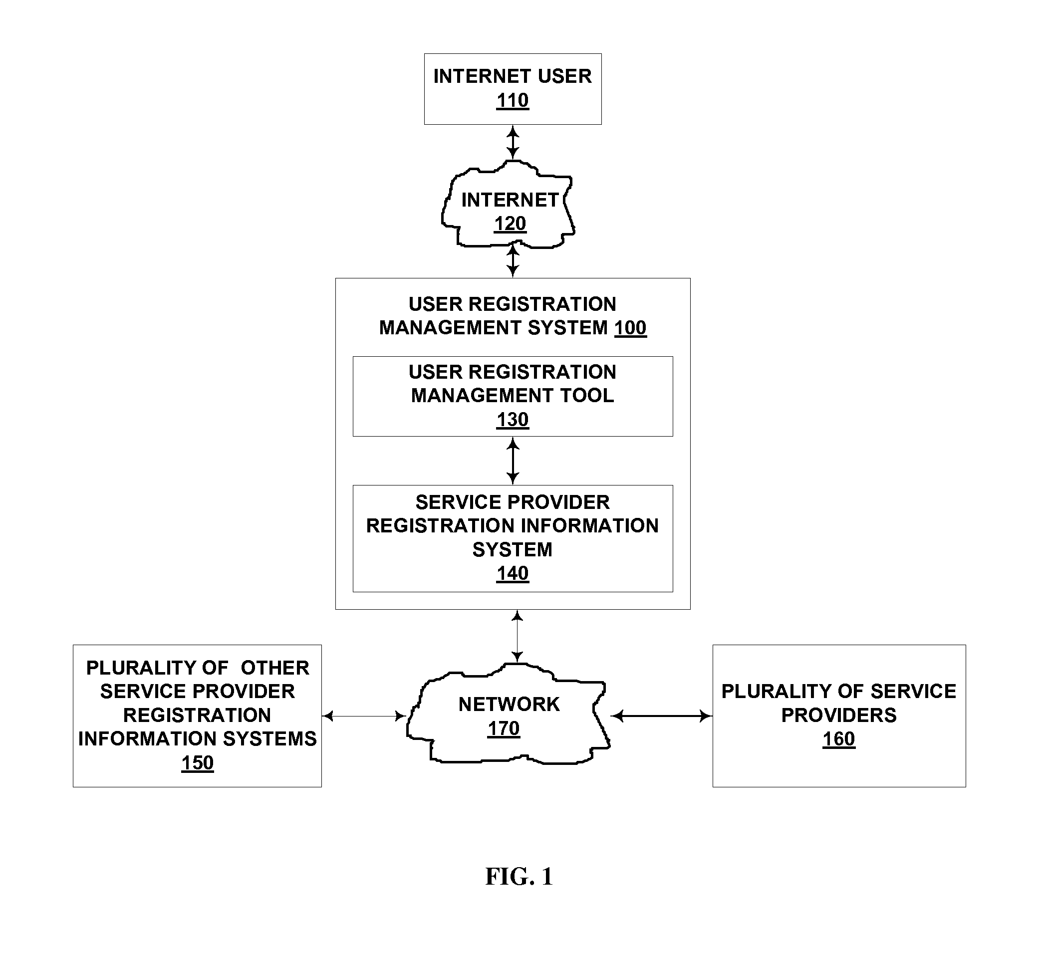 System and method for managing multiple user registrations