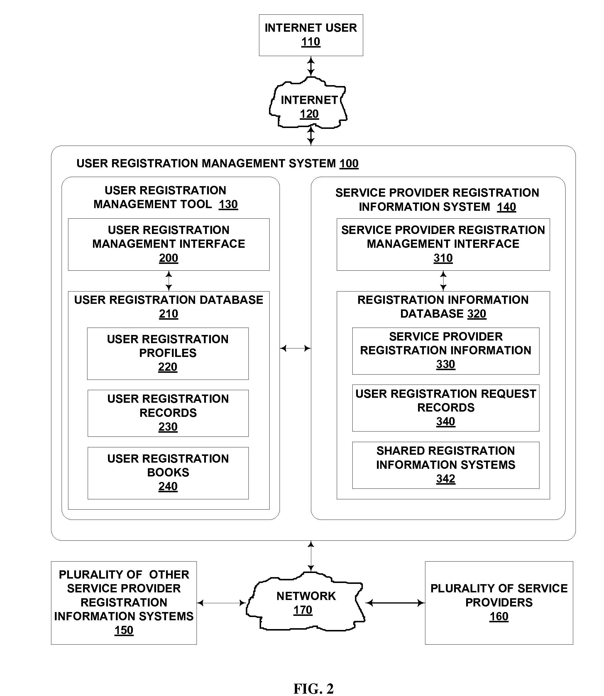 System and method for managing multiple user registrations