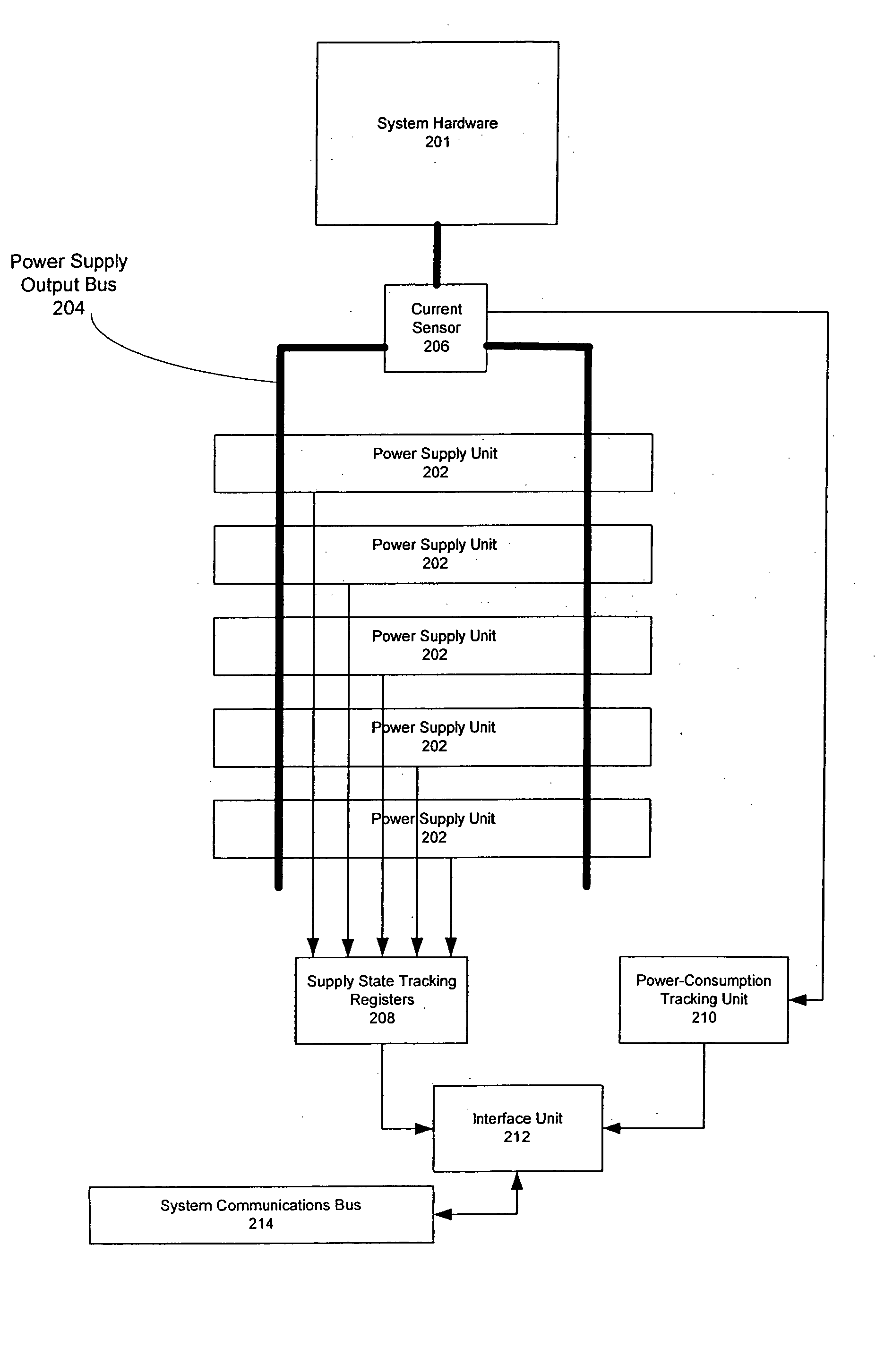 Dynamic power redundancy using online current measurement