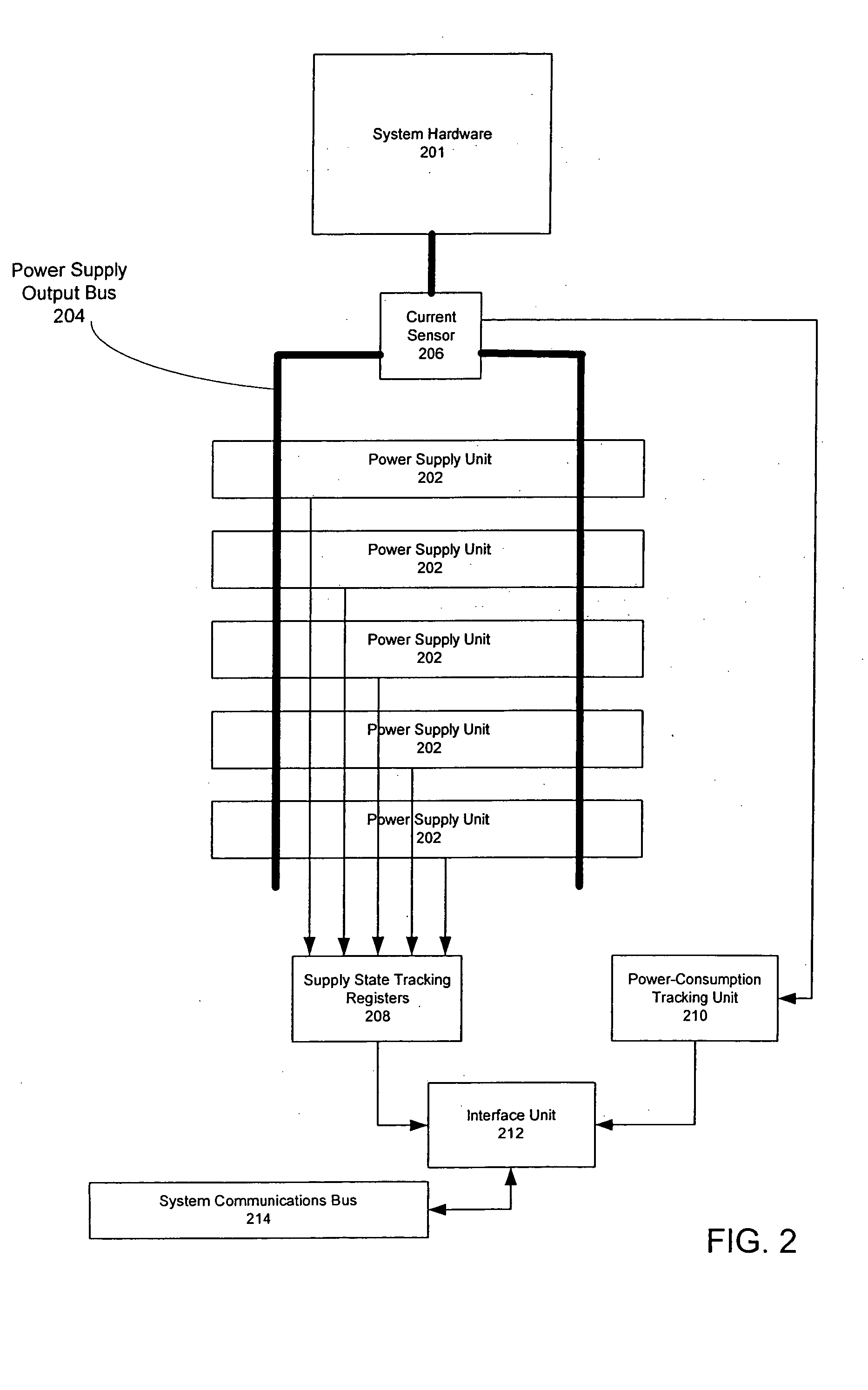 Dynamic power redundancy using online current measurement