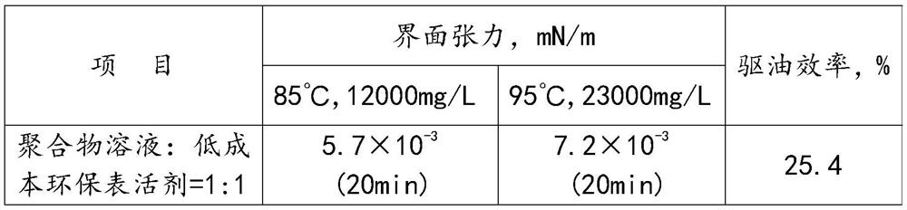 Low-cost environment-friendly surfactant and preparation method thereof