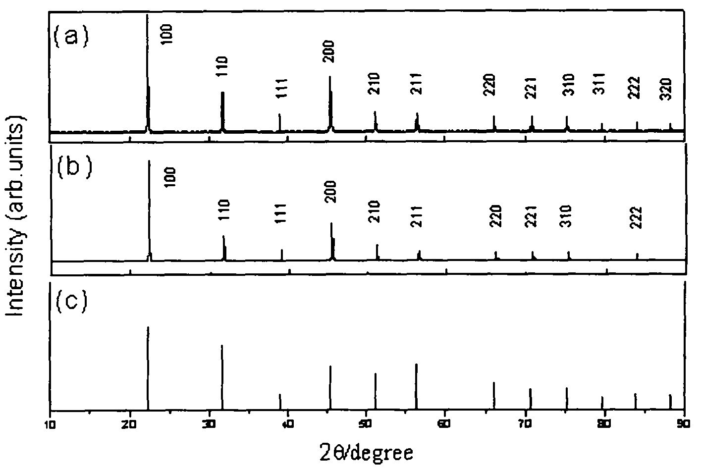 Preparation method of growing potassium tantalate-niobate series monocrystal materials by fused mass pulling method