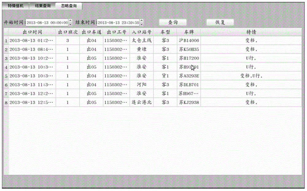 Electronic check-in inspection method special for freeway collecting tolling