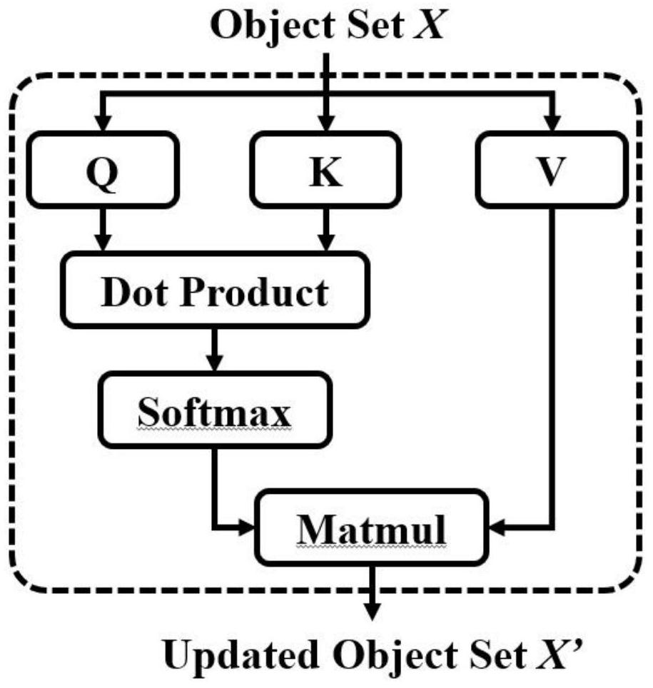 Scene graph generation method based on super relation learning network