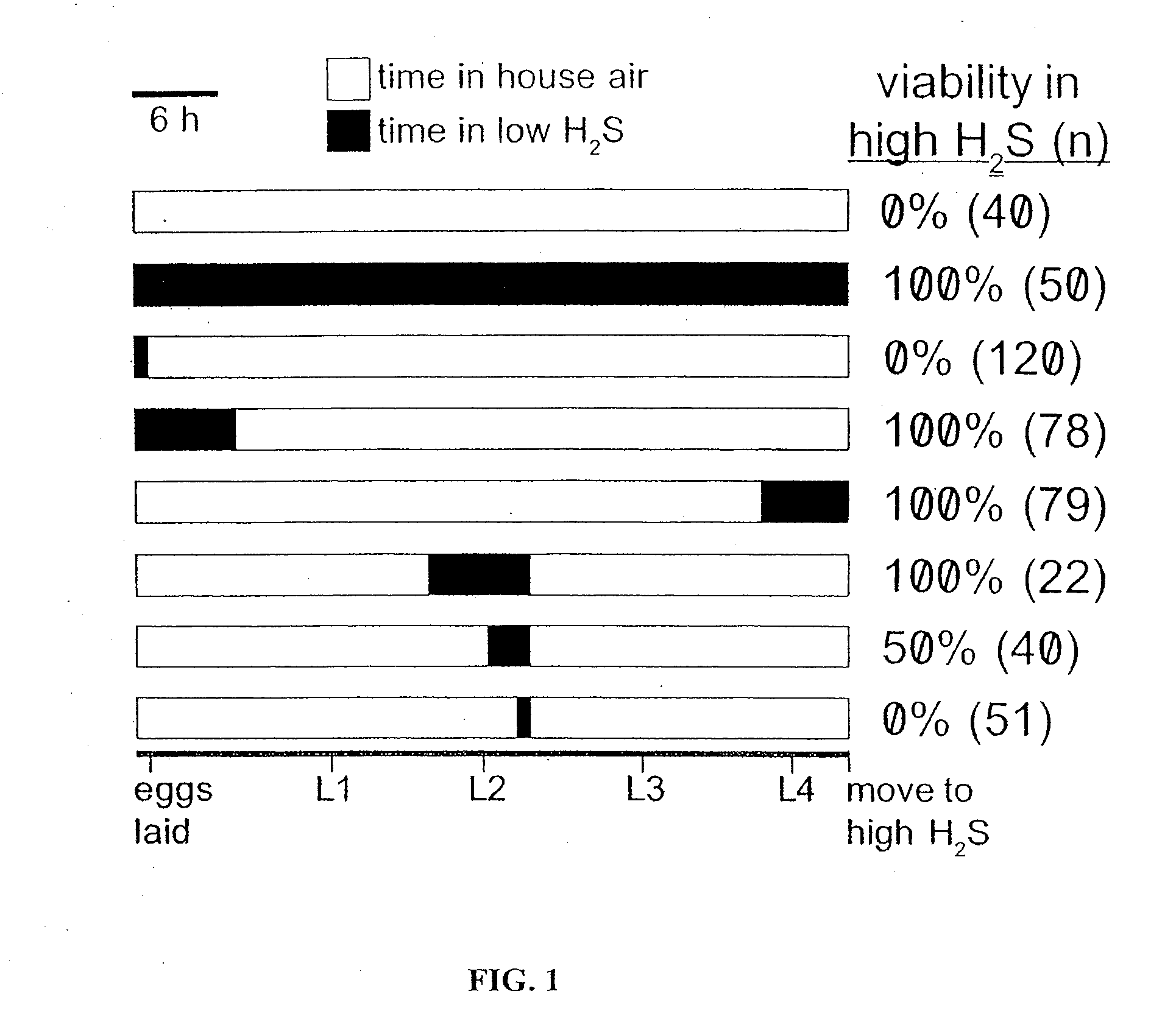 Methods and compositions for enhancing lifespan involving sirtuin-modulating compounds and chalcogenides