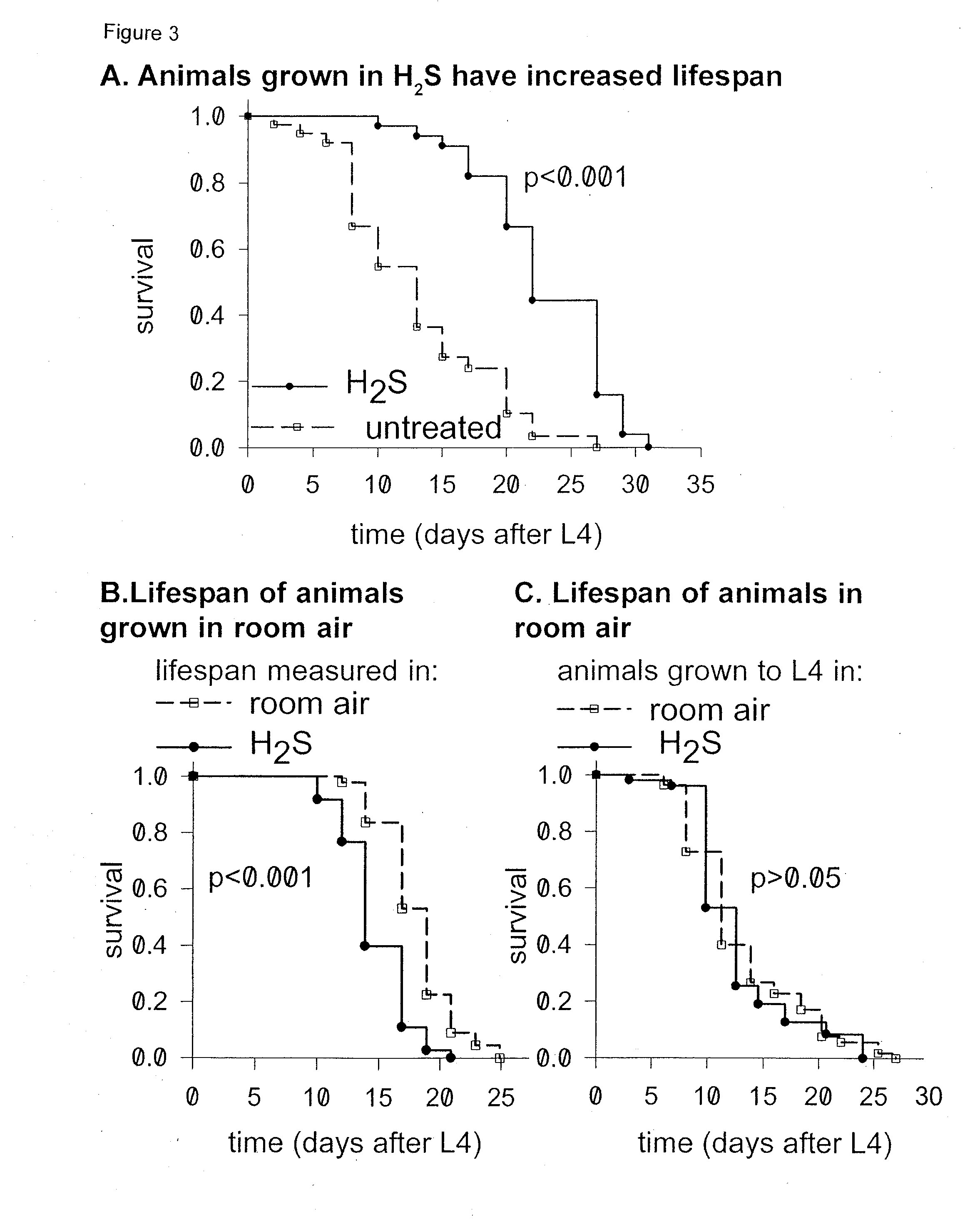 Methods and compositions for enhancing lifespan involving sirtuin-modulating compounds and chalcogenides