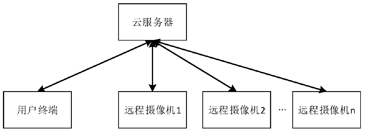 Remote camera presentation method