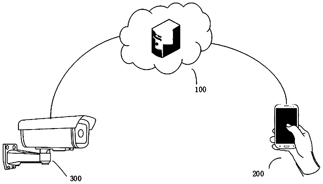 Remote camera presentation method