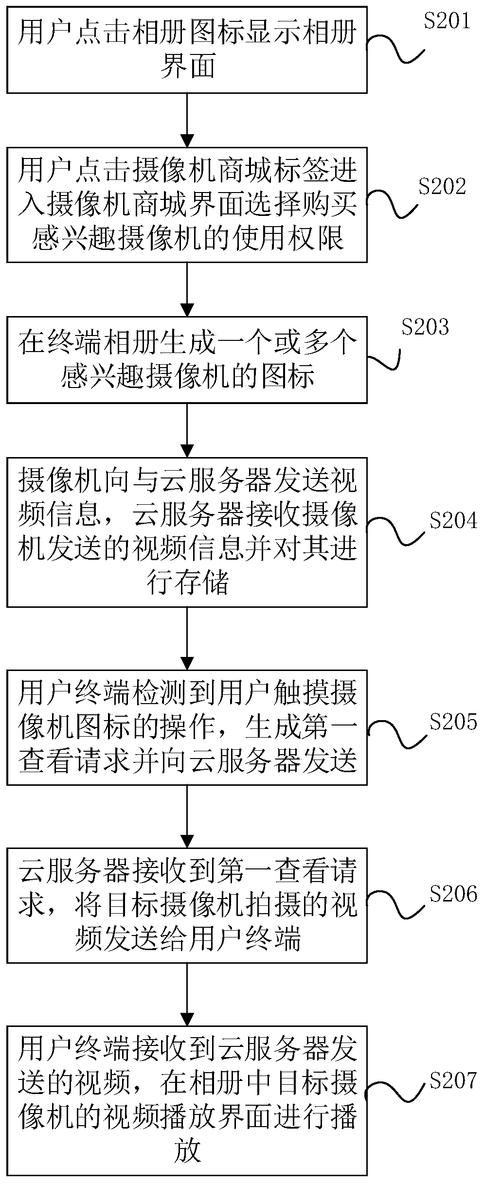 Remote camera presentation method