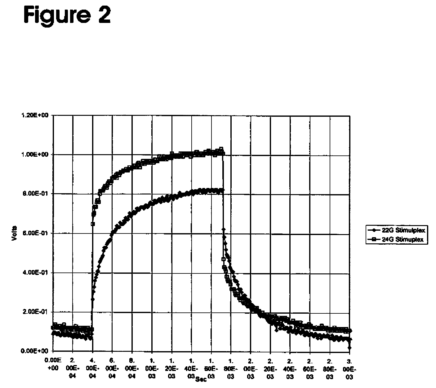 Nerve Stimulator and Method