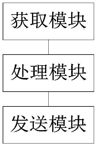 Heliostat rotation control method and system