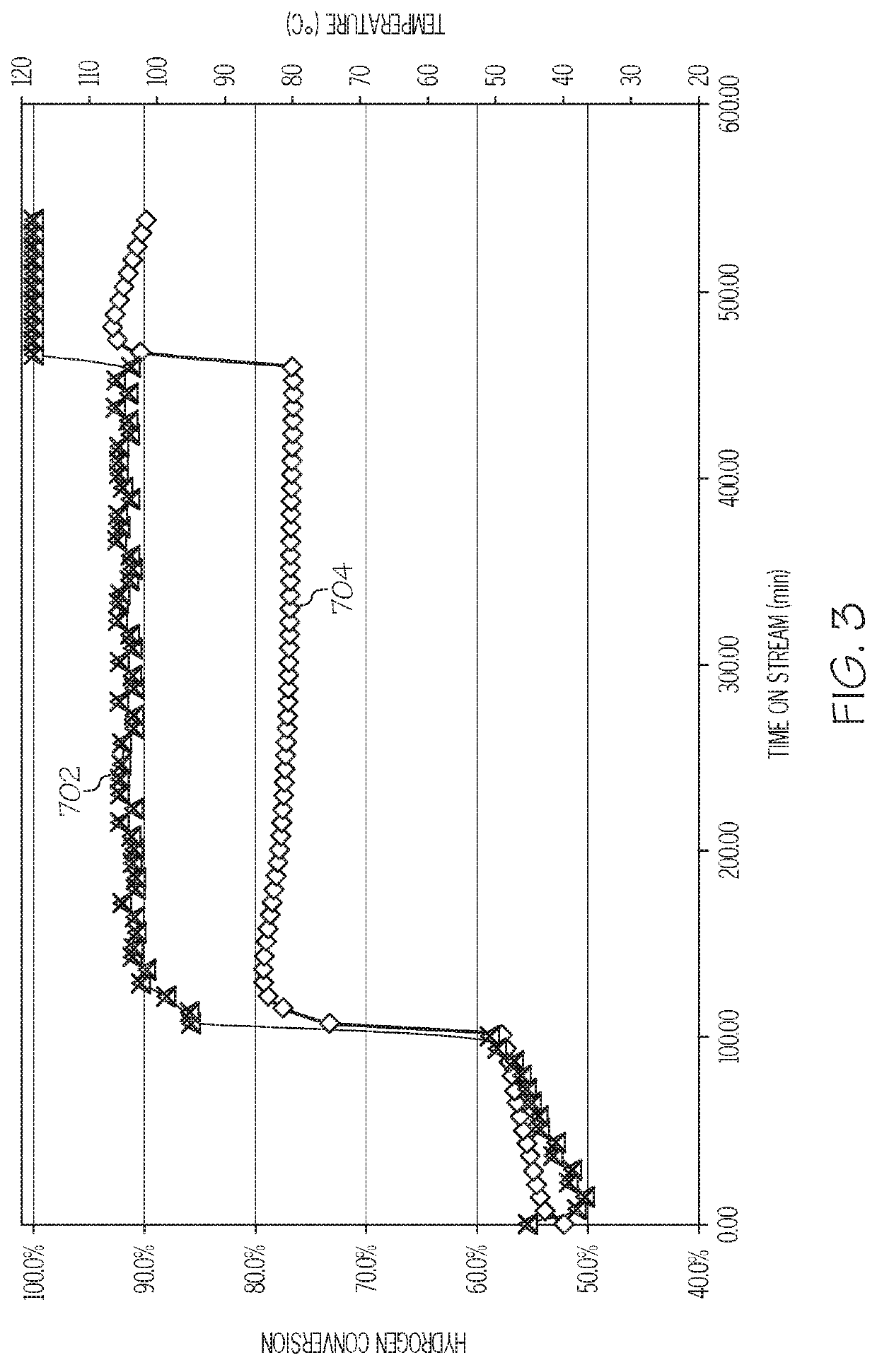 Processes for commencing operations of fluidized catalytic reactor systems