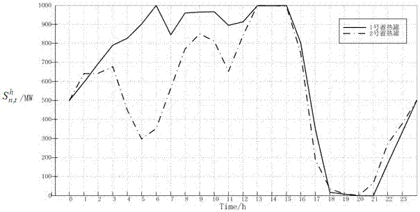 A Day-Ahead Unit Combination Optimization Method for Thermal Power Systems in Thermal Power Plants Operating in Multiple States