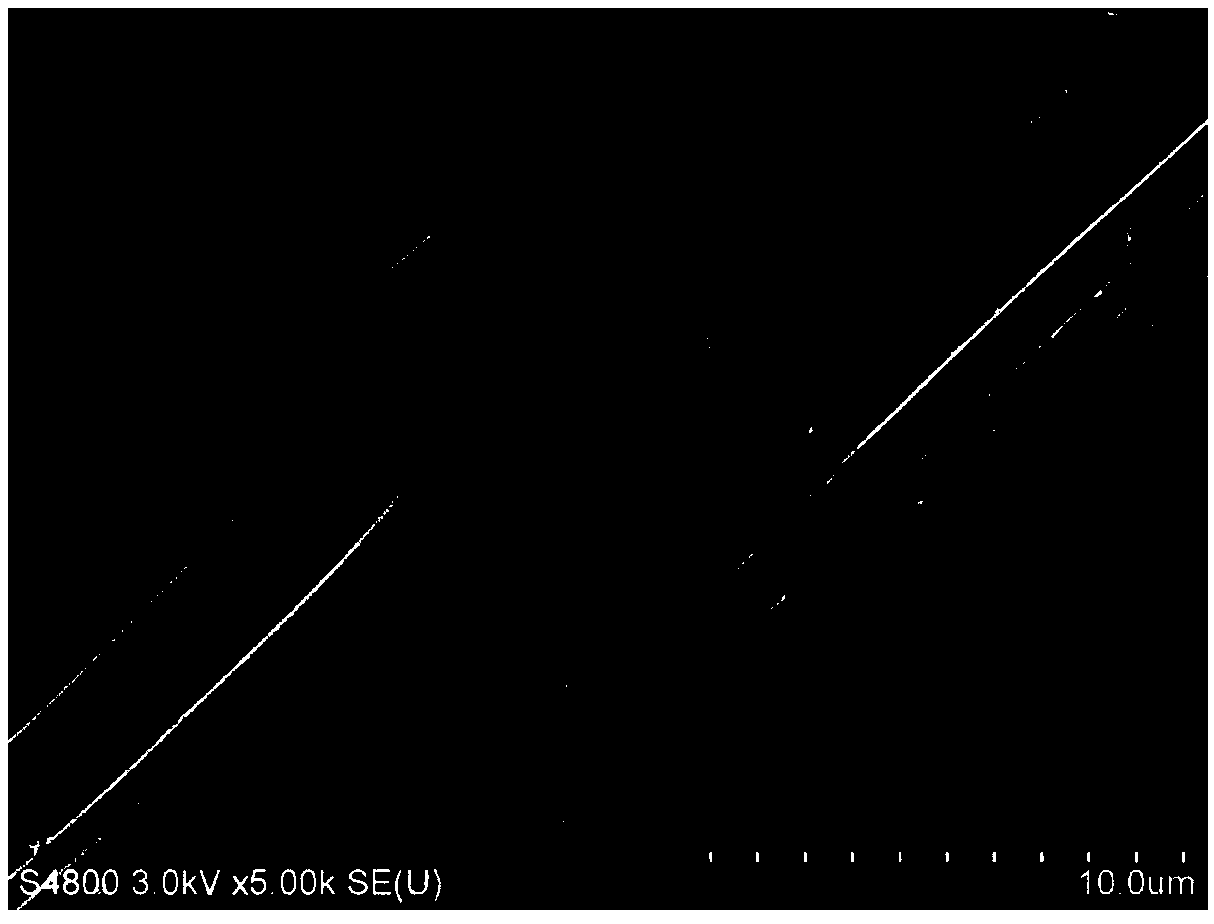 Preparing method of ACF (activated carbon fiber) catalyst loaded with transition metal oxide and capable of degrading VOCs (volatile organic compounds) at room temperature