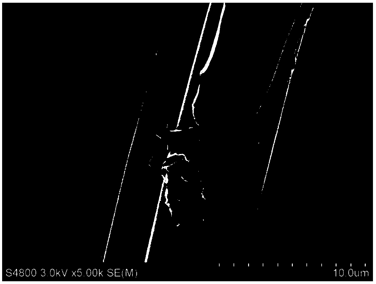 Preparing method of ACF (activated carbon fiber) catalyst loaded with transition metal oxide and capable of degrading VOCs (volatile organic compounds) at room temperature