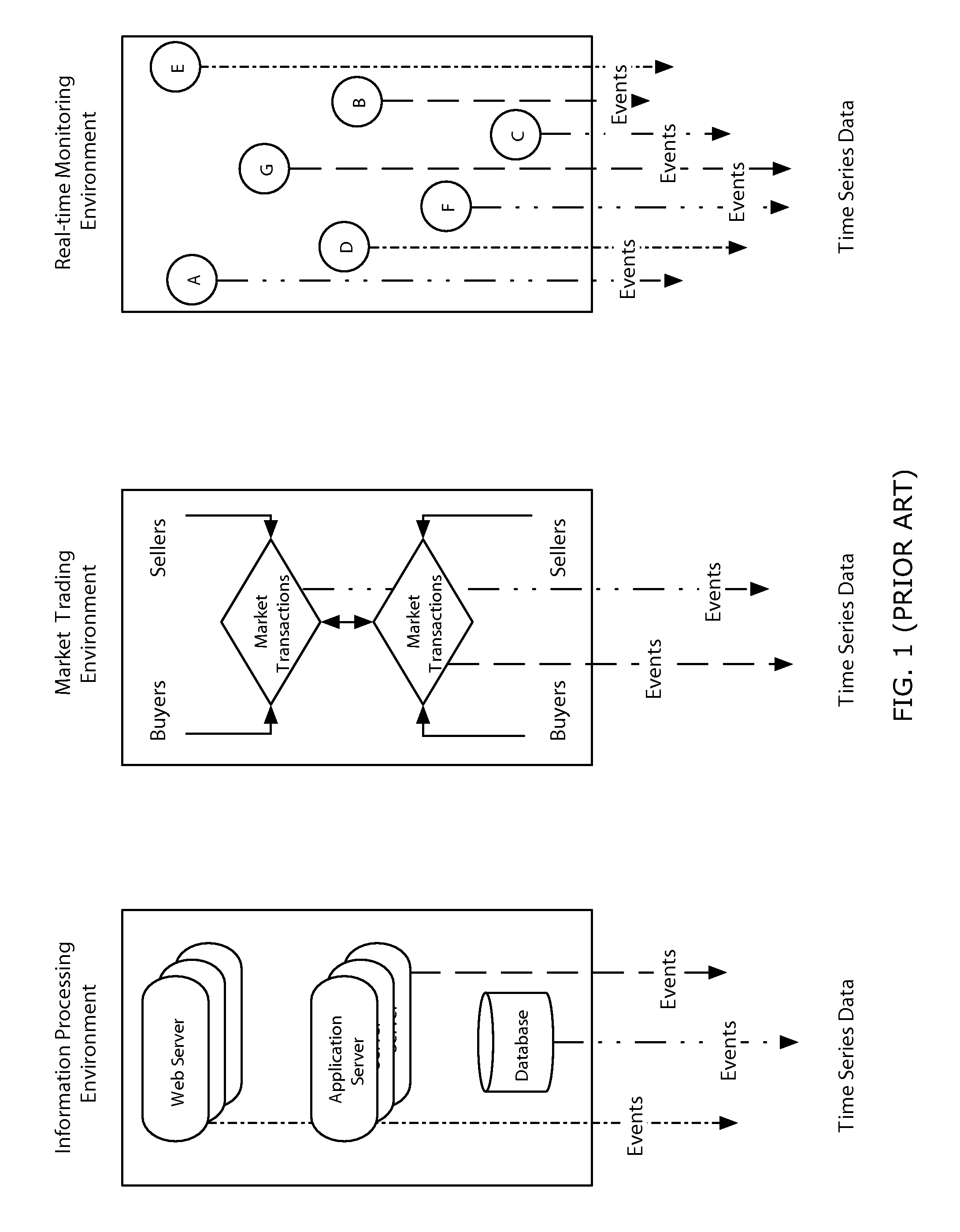 Time series search engine