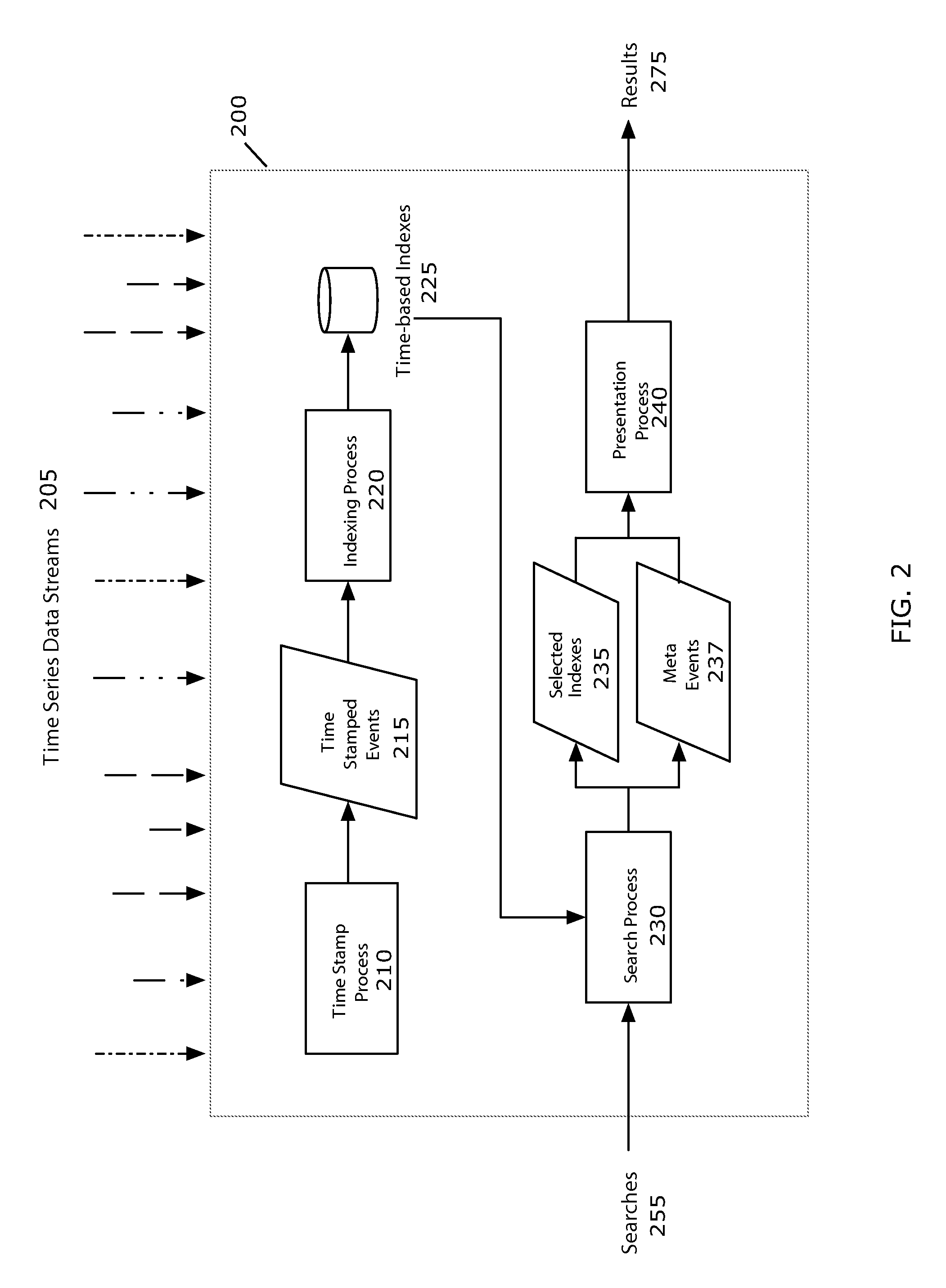 Time series search engine