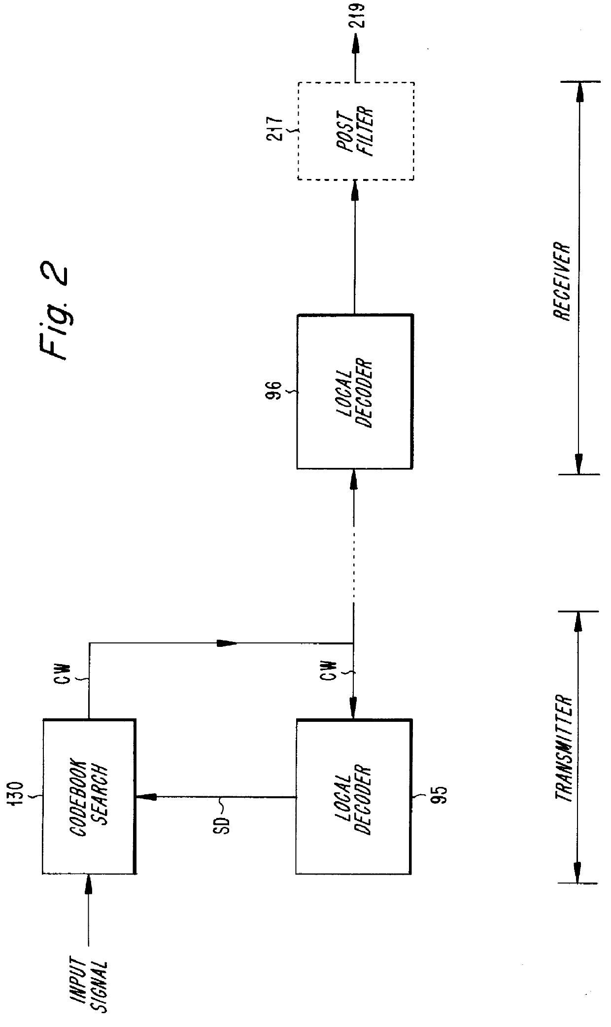 Method and apparatus in coding digital information