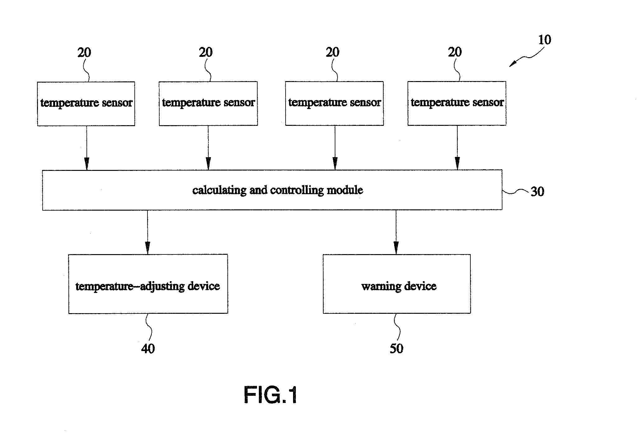 Method for controlling temperatures in hot runners of multi-cavity injection mold, method for warning, and control system based on those methods