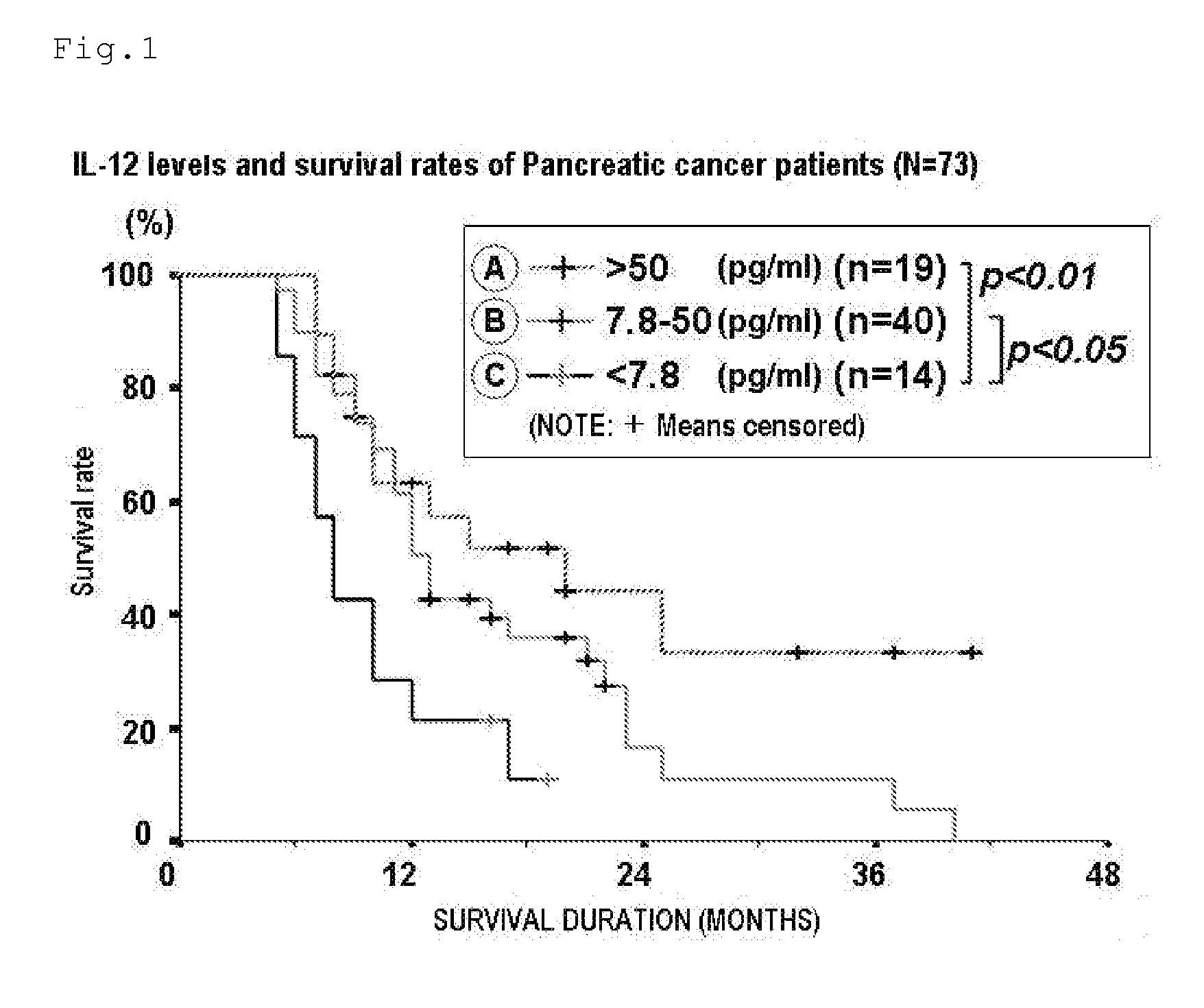 Therapeutic agent for pancreas cancer