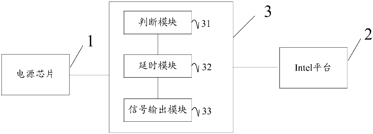 Intel-platform-based time sequence starting signal control method, device, and system