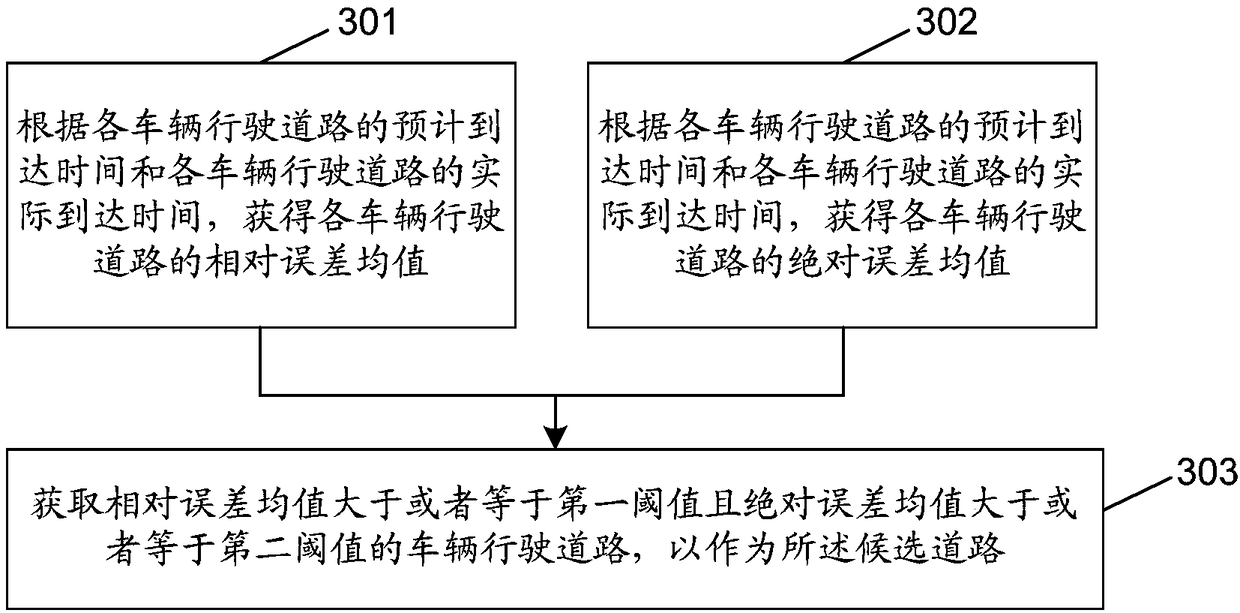 Information acquisition method and device