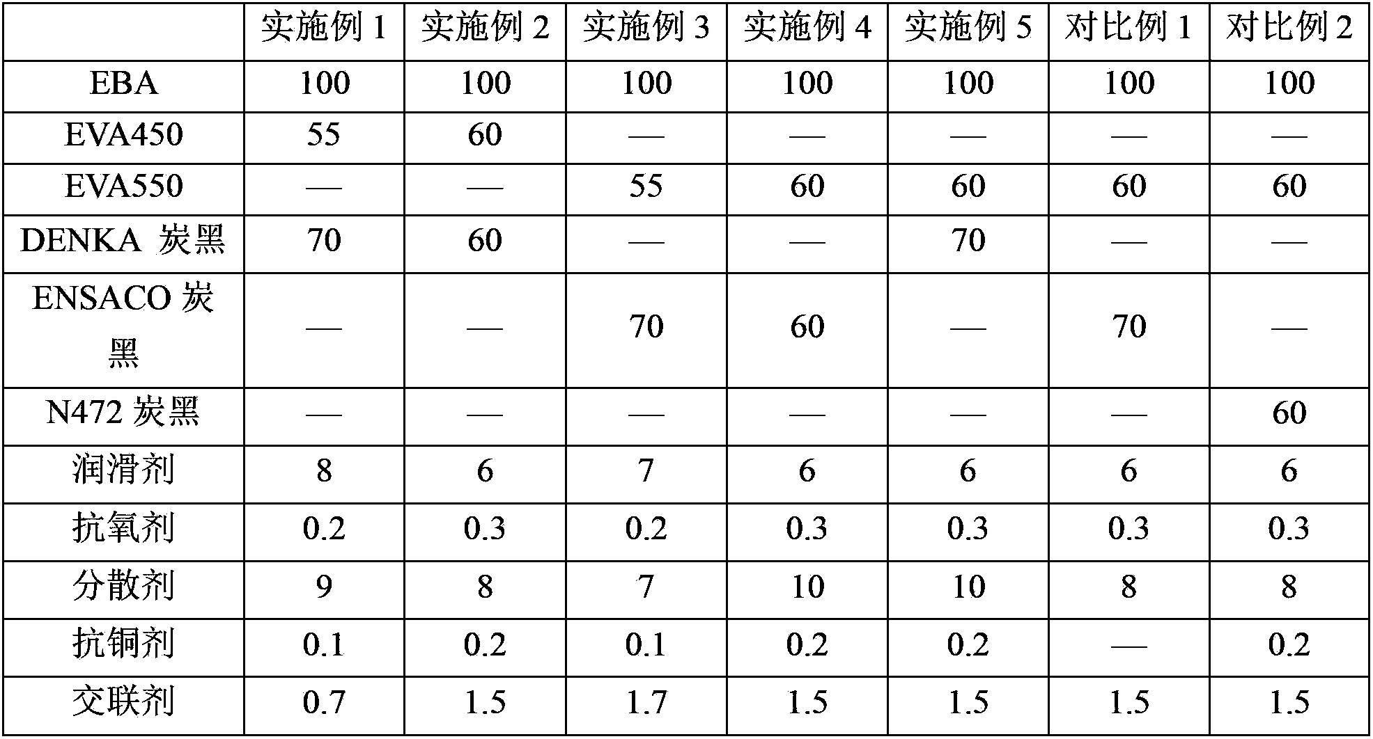 Semi-conductive internal shielding material composition, semi-conductive internal shielding material and manufacturing method thereof, as well as medium and low-pressure and 110KV cable