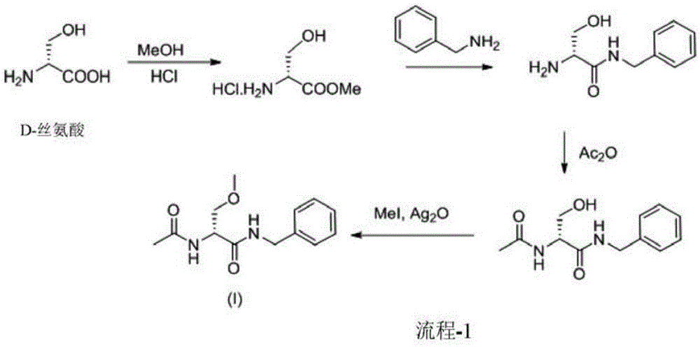 Process for the preparation of lacosamide