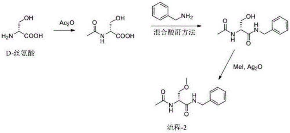 Process for the preparation of lacosamide