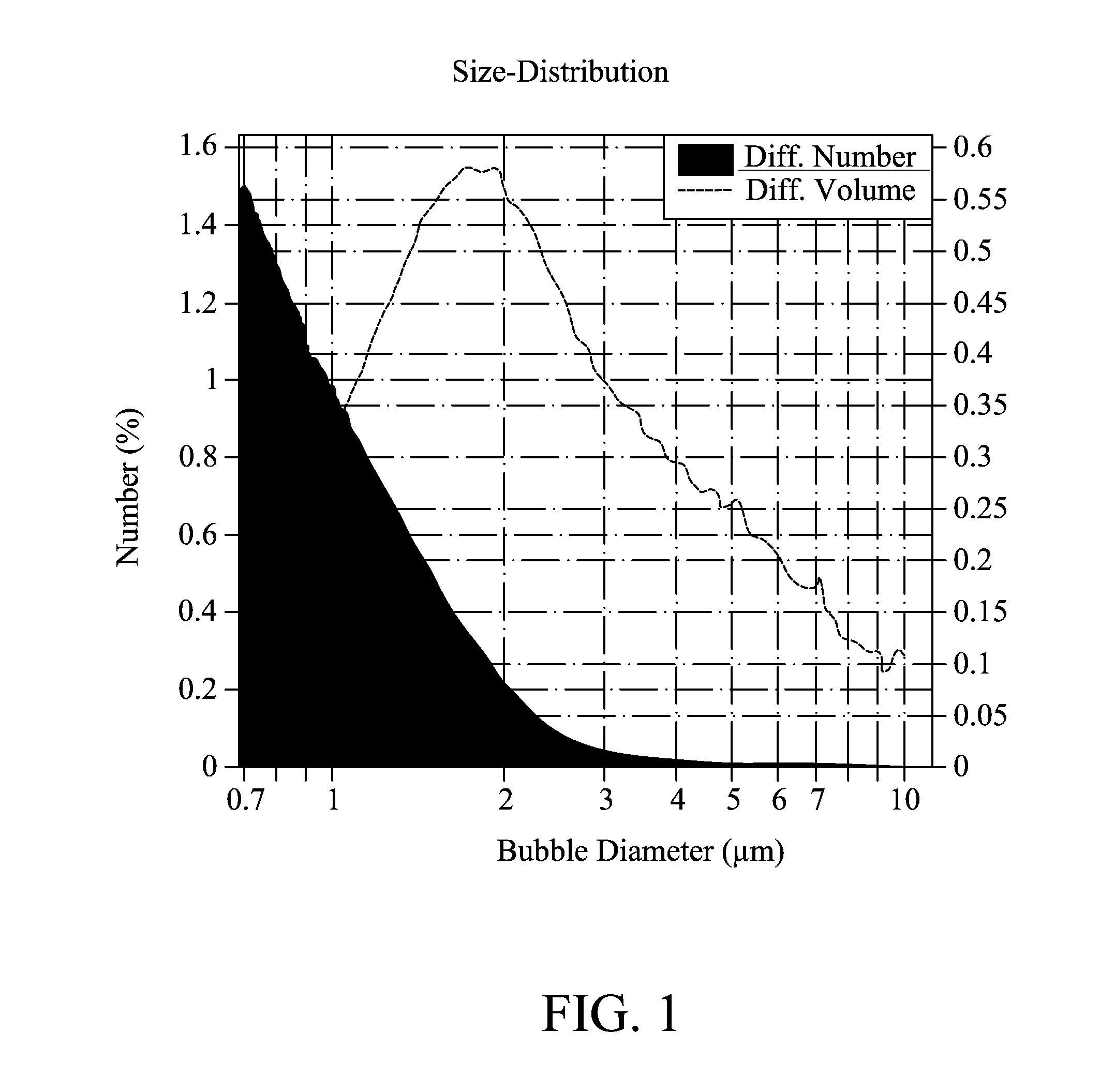 Method and device for producing optimized lipid-based micro/nano-bubbles