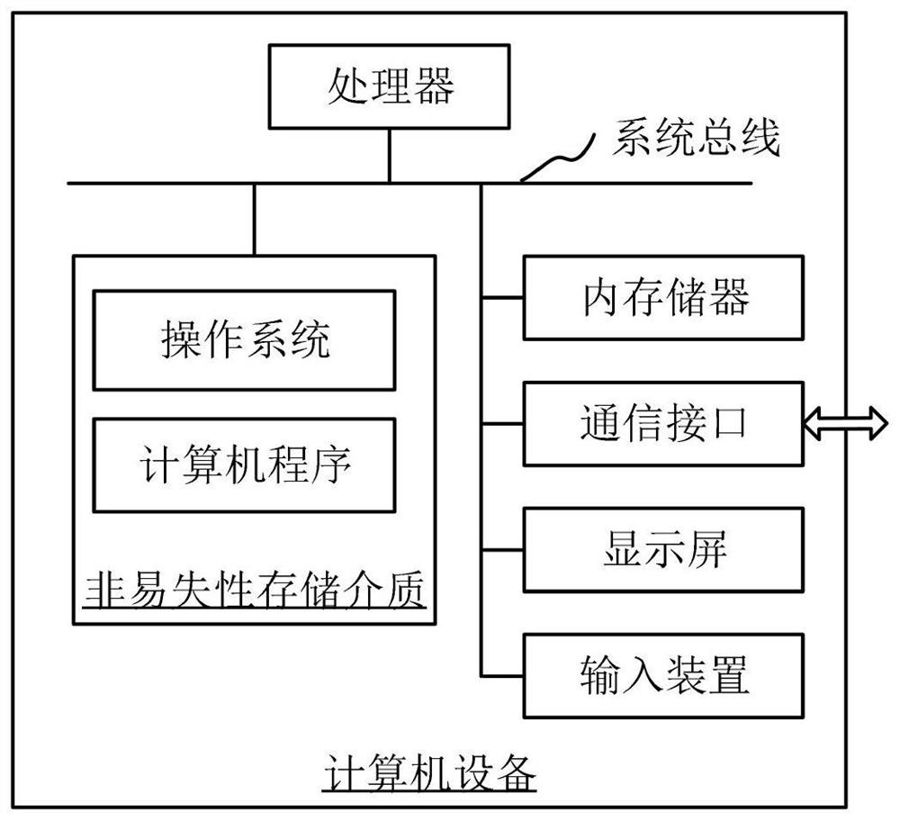 Video matching method and device, computer equipment and storage medium