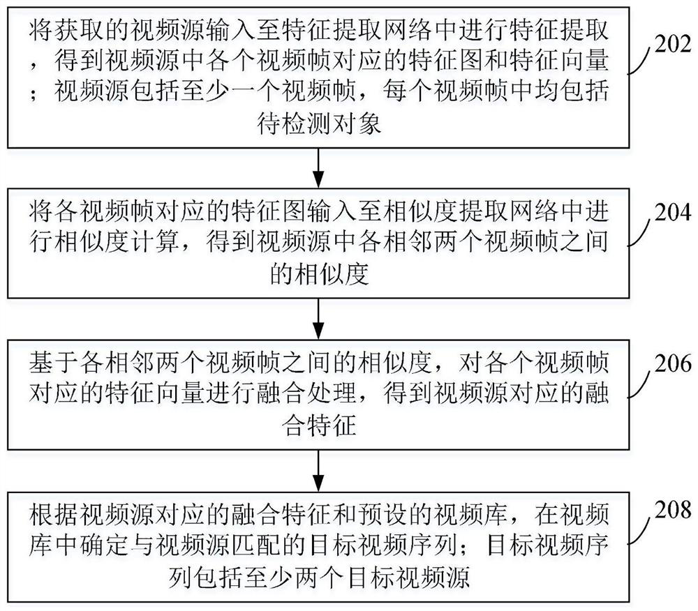 Video matching method and device, computer equipment and storage medium