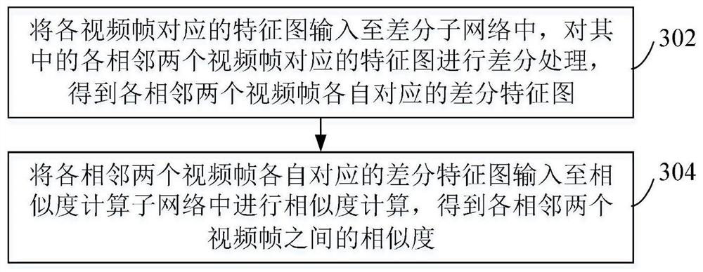 Video matching method and device, computer equipment and storage medium