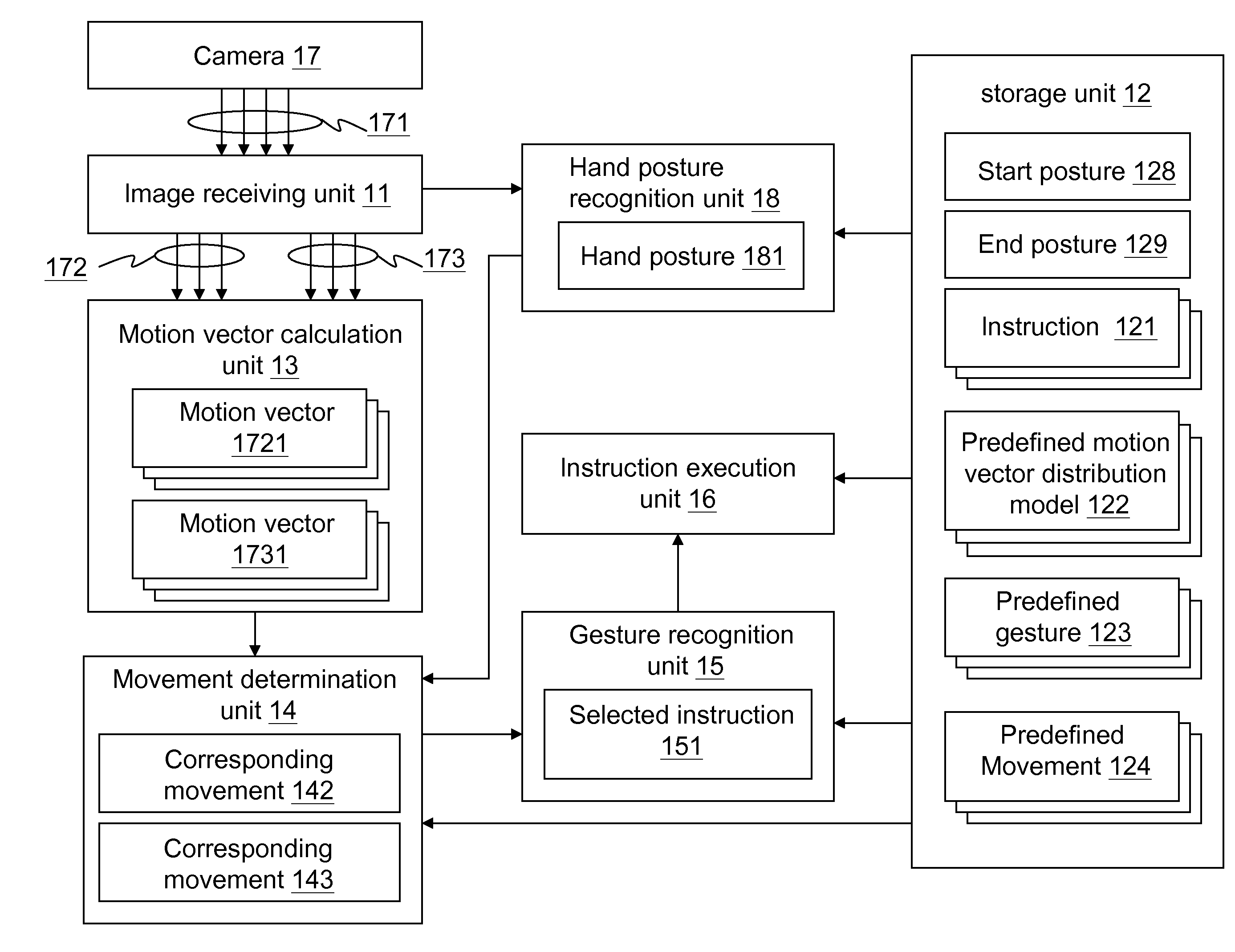 Vision-based hand movement recognition system and method thereof