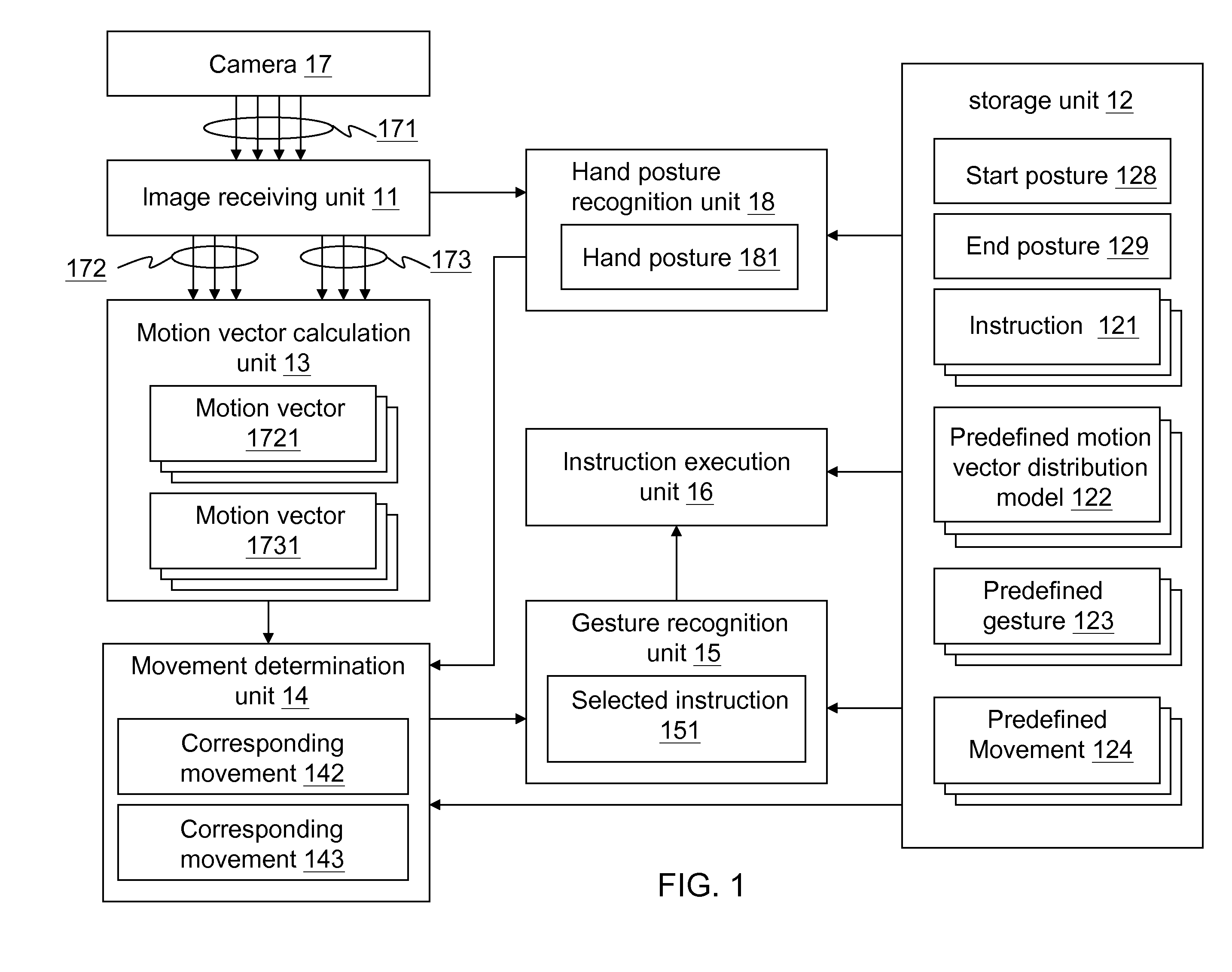 Vision-based hand movement recognition system and method thereof