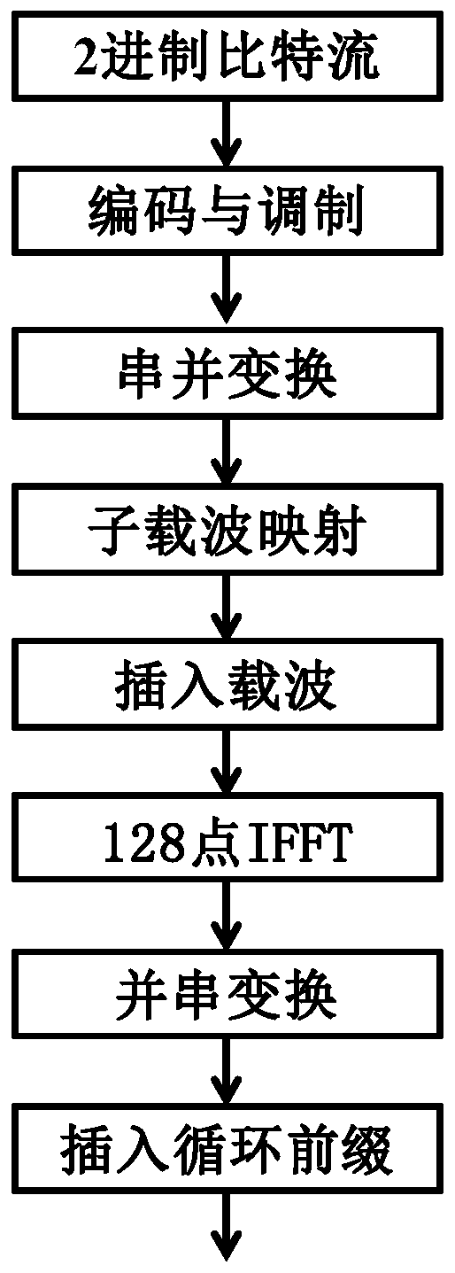 Intensity-modulated directly received optical signal generating method and device and intensity-modulated directly received optical signal receiving method and device