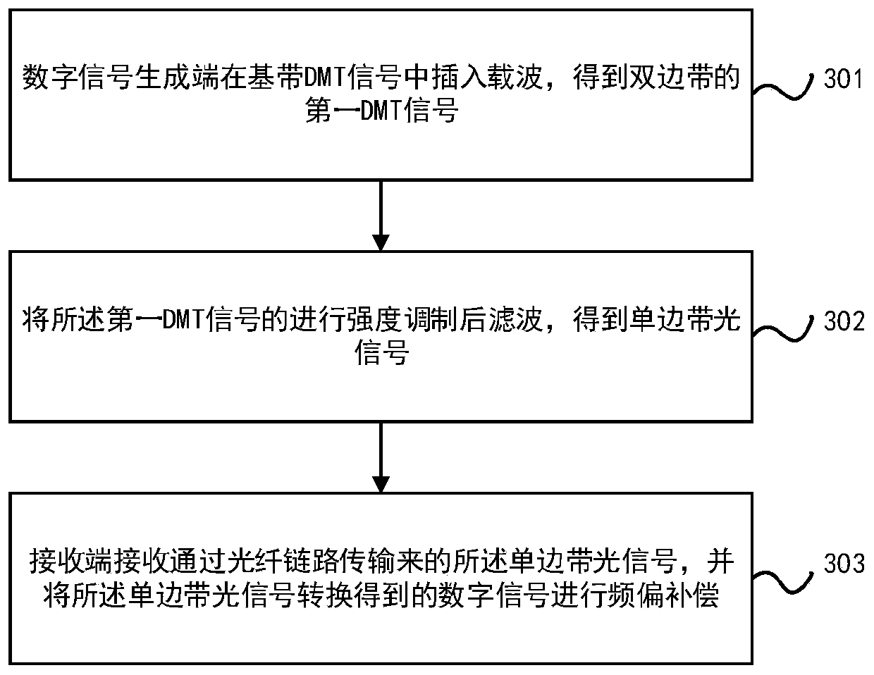 Intensity-modulated directly received optical signal generating method and device and intensity-modulated directly received optical signal receiving method and device