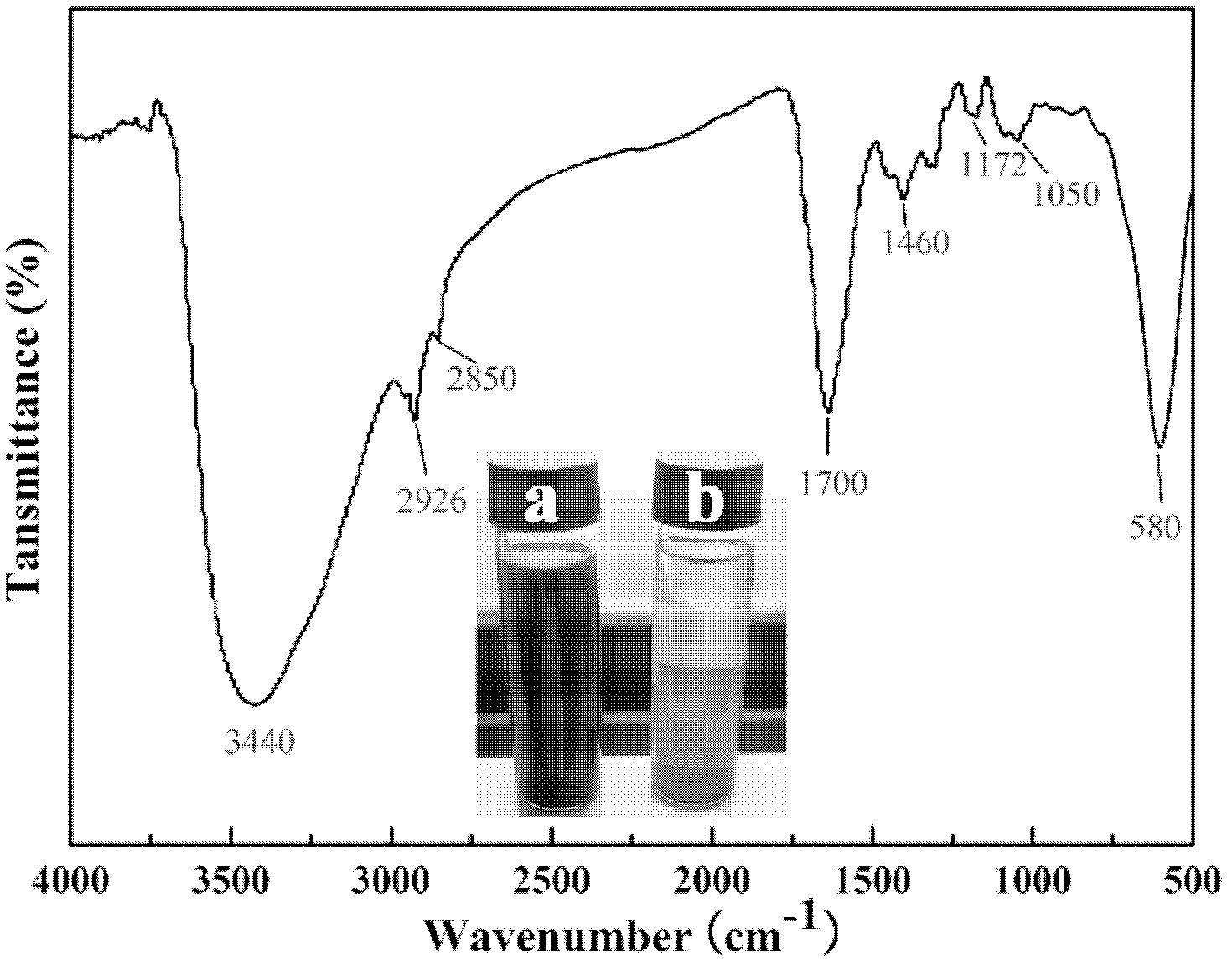 Preparation of cobalt nickel ferrite/ polyvinyl pyrrolidone composite magnetic nano fibers