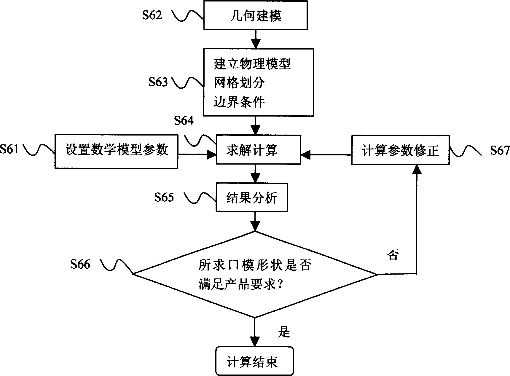 Digitalized design method of rubber product extrusion die