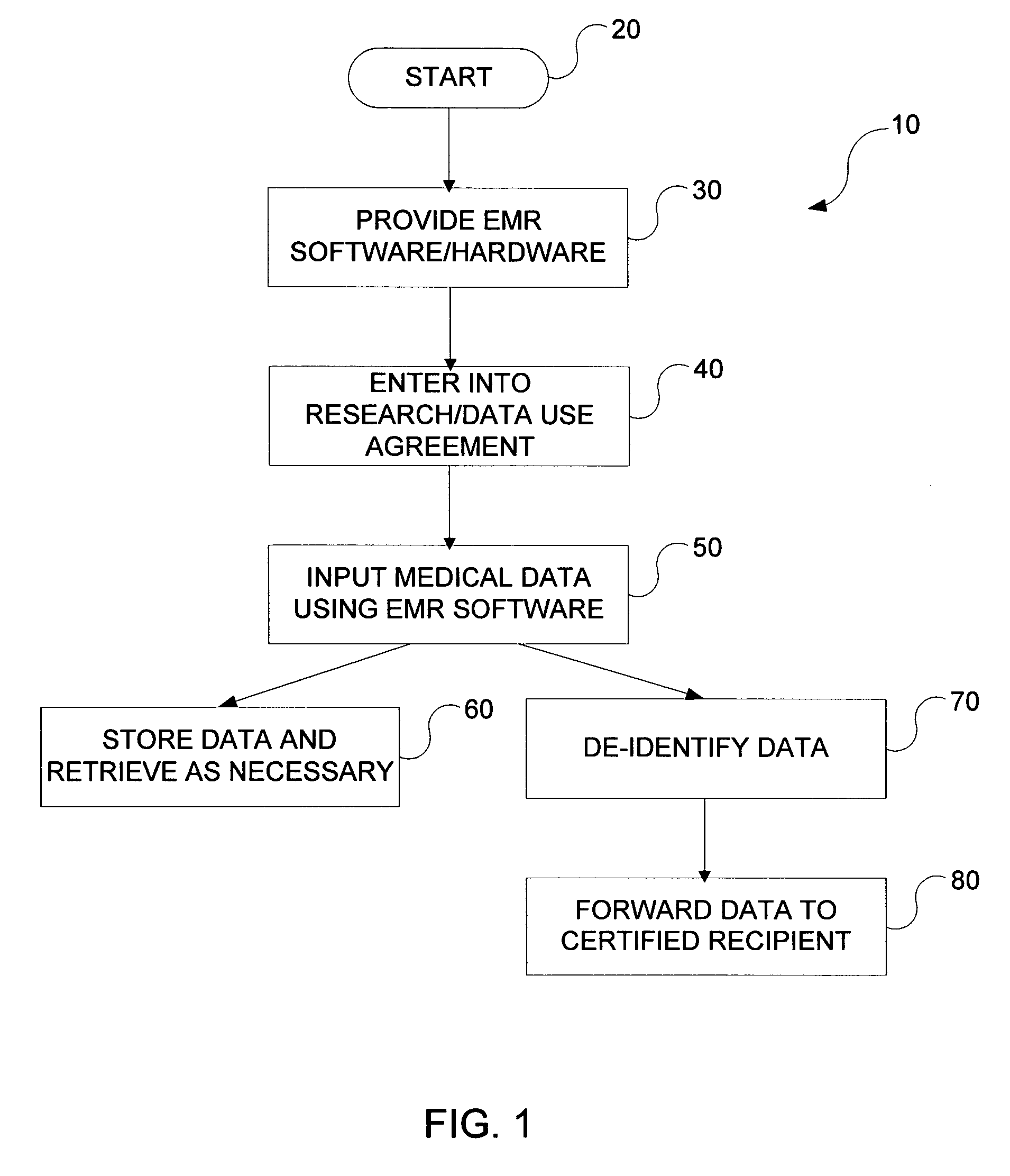 Methods for dispensing prescriptions and collecting data related thereto