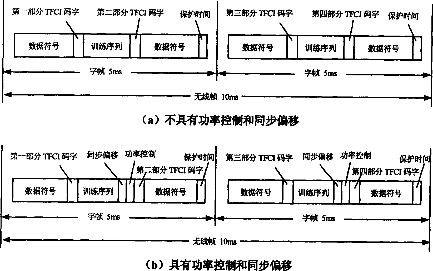 Dispatching method controlled from base station for enhancing up going shared channel in mobile communication system