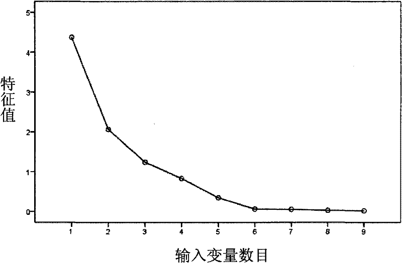 Brain wave analysis method