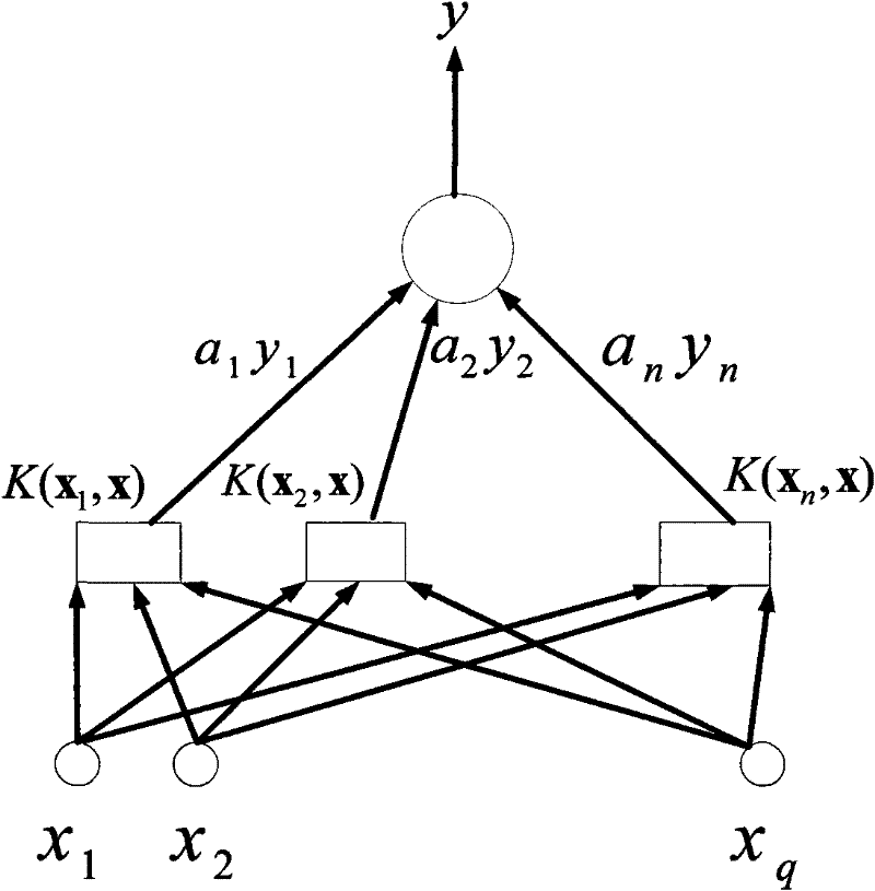 Brain wave analysis method