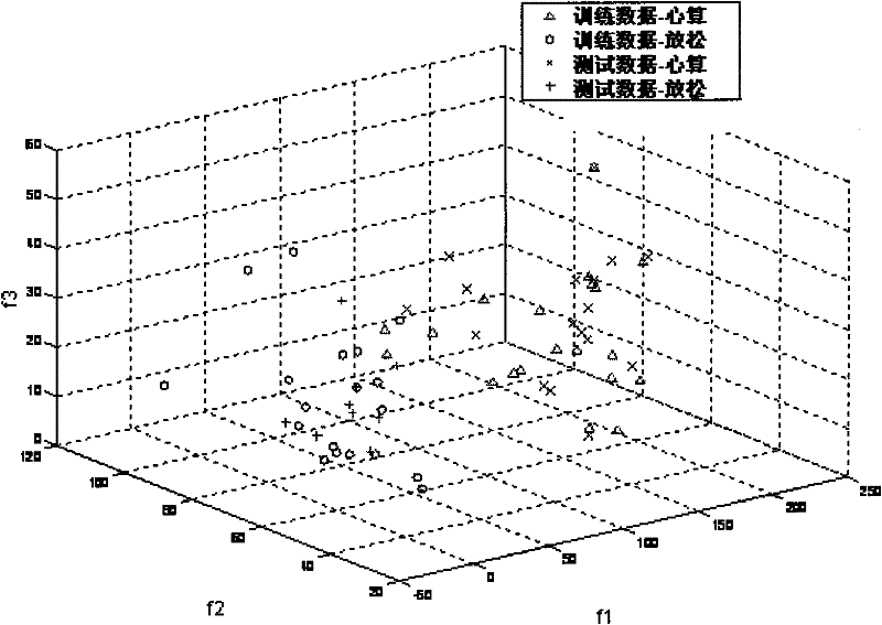 Brain wave analysis method