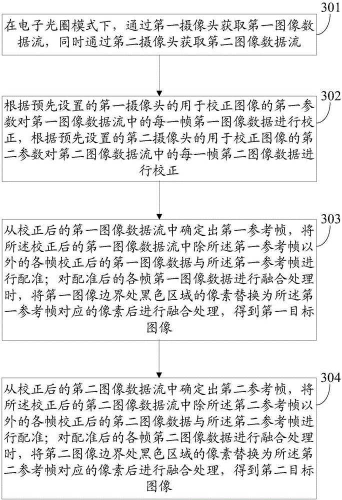 Image processing method and terminal