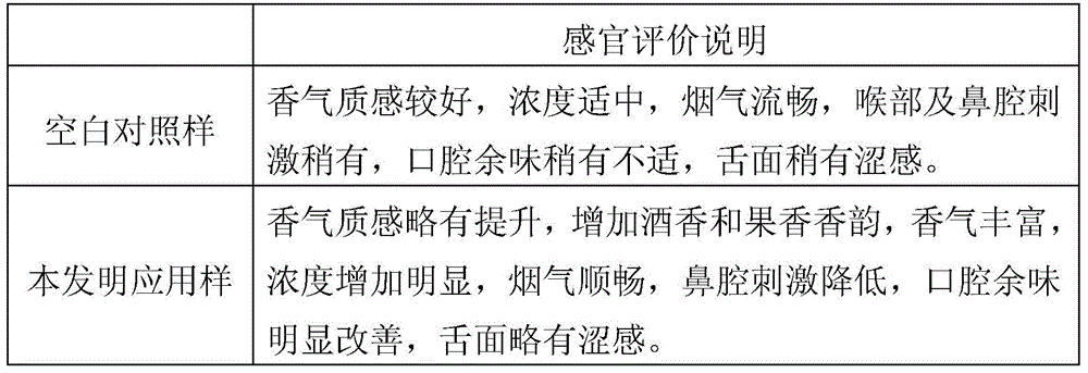 A preparation method of rice wine extract for tobacco and its application in cigarettes