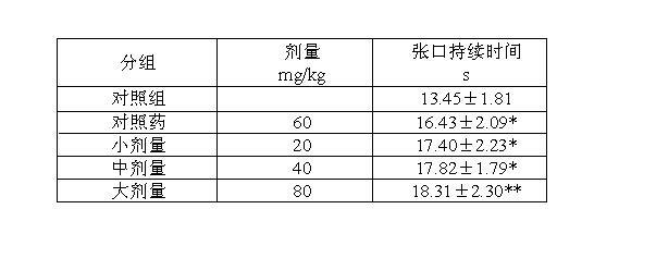 Preparation method of 24(R)-ocotillol DQ and pharmacal application thereof